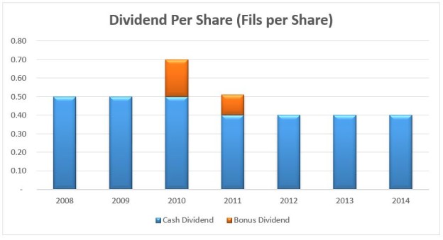 dividend_per_share