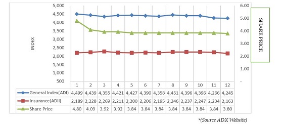 Share Volume 2017